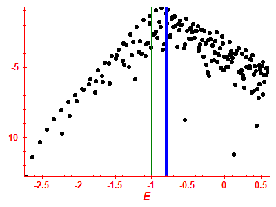 Strength function log